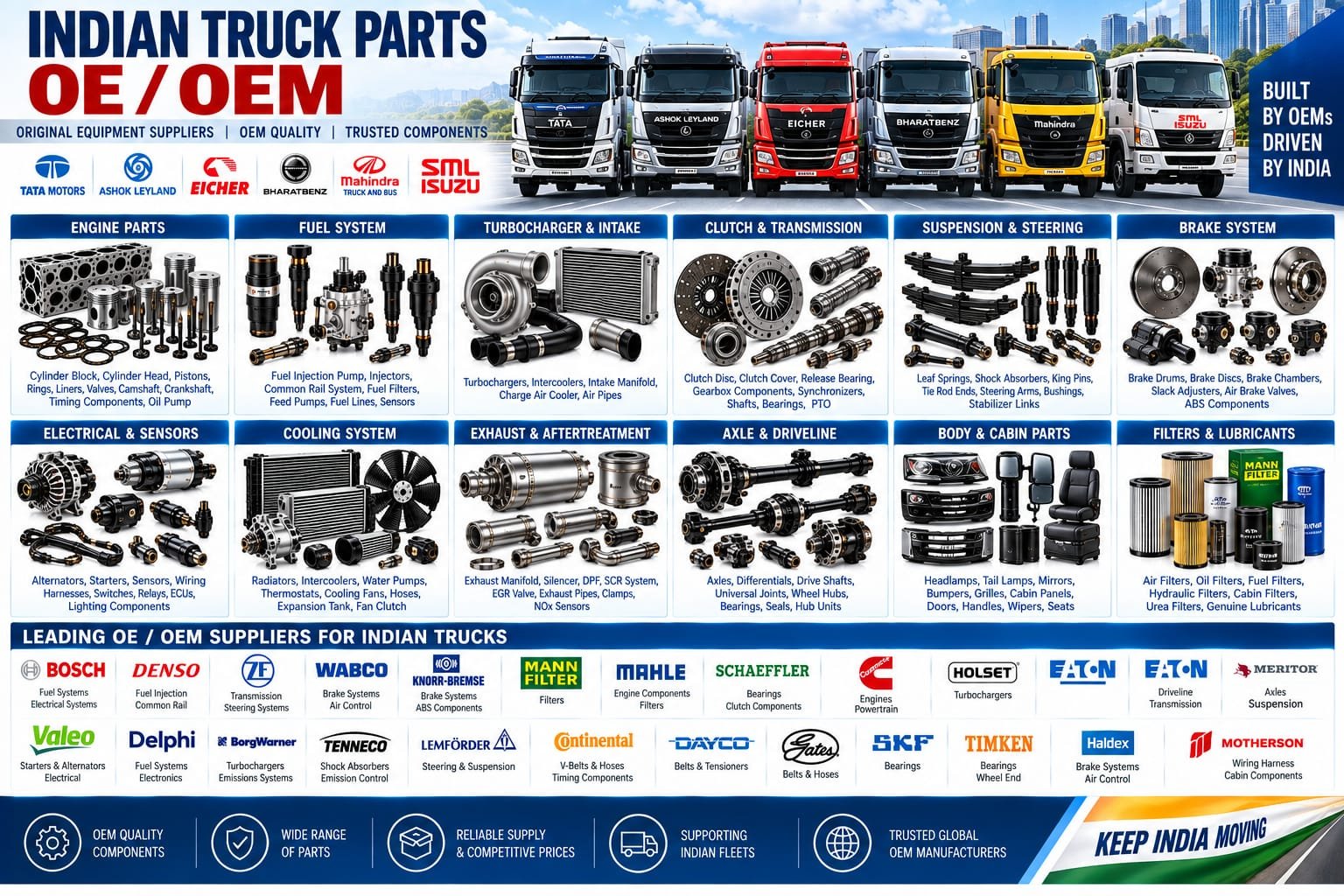 OEM Indian Auto Parts
